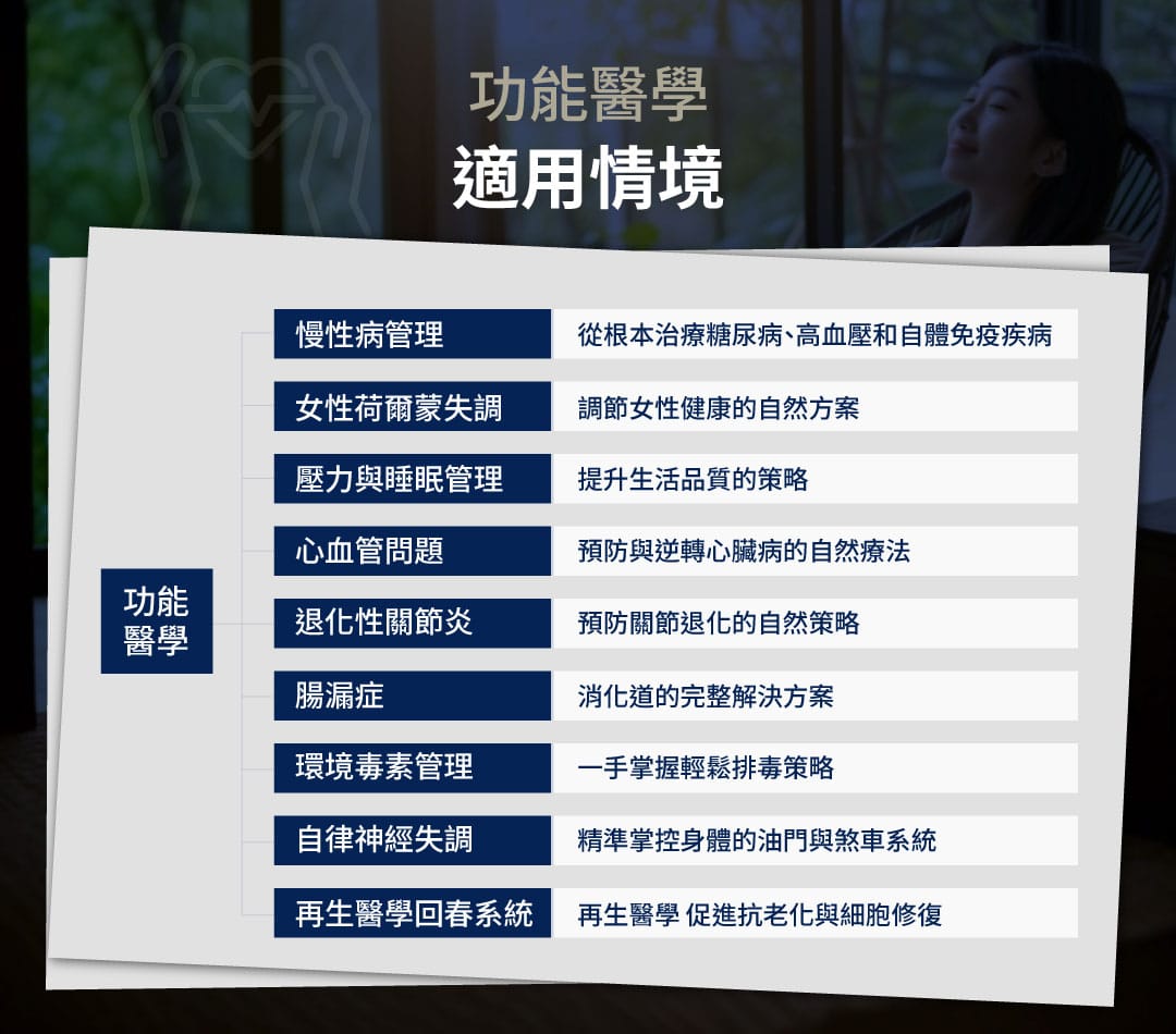 功能醫學 適用情境