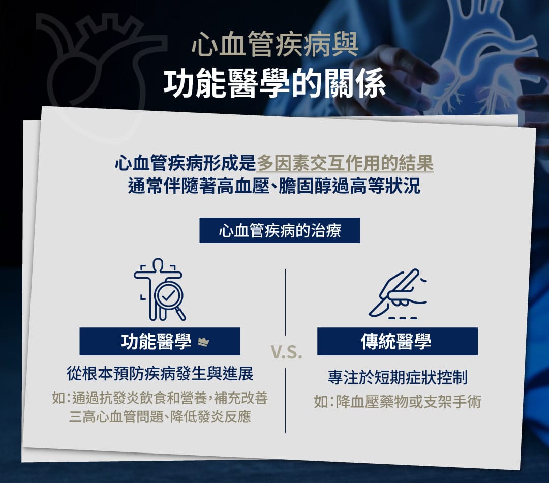心血管疾病 功能醫學
