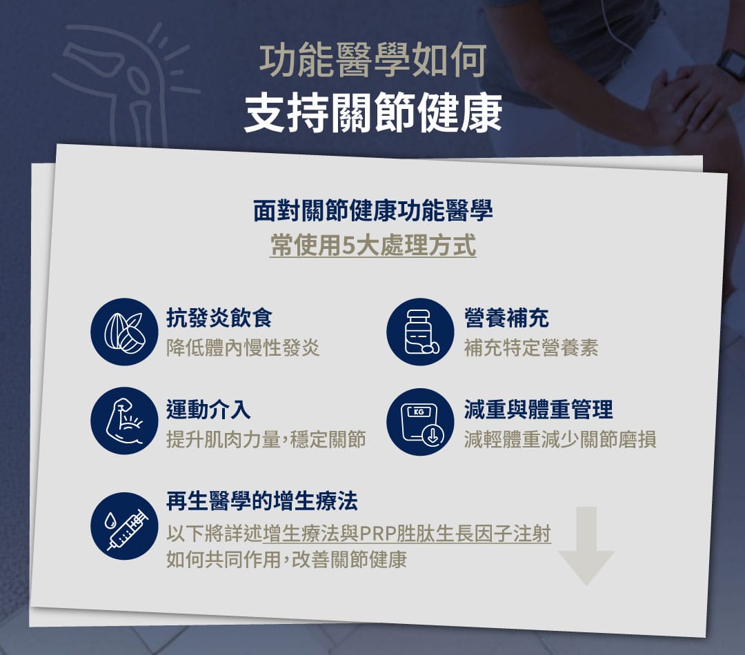 關節炎 功能醫學