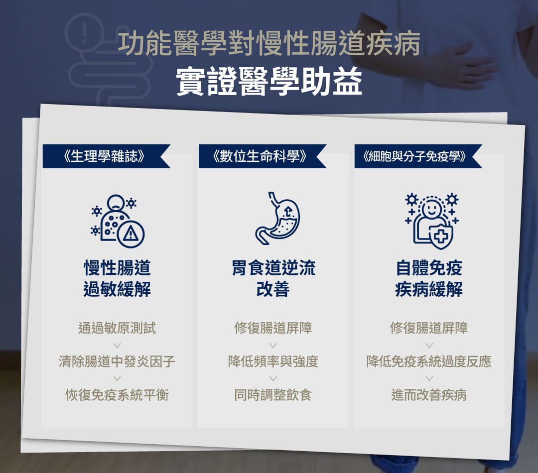 腸道疾病 實證醫學