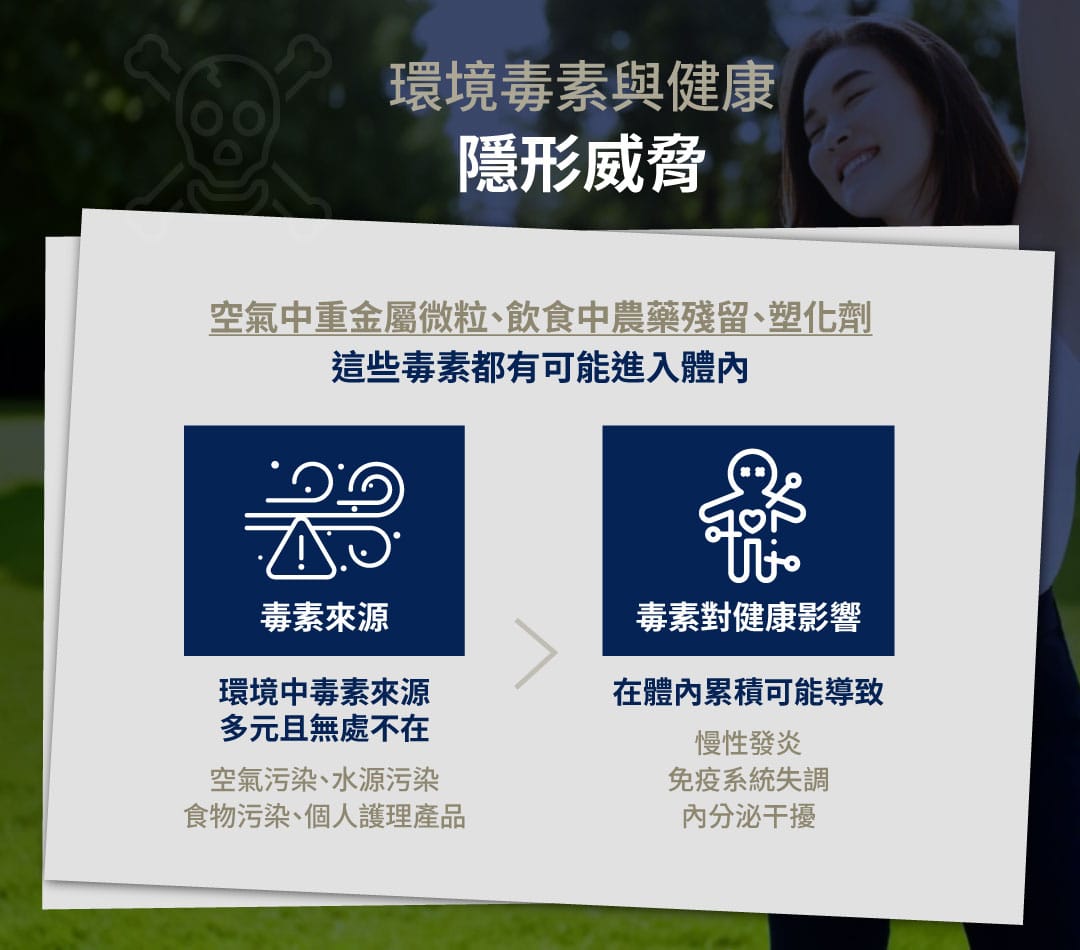 環境毒素 威脅