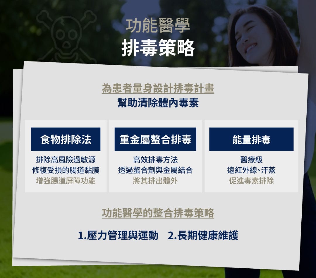功能醫學 排毒方法
